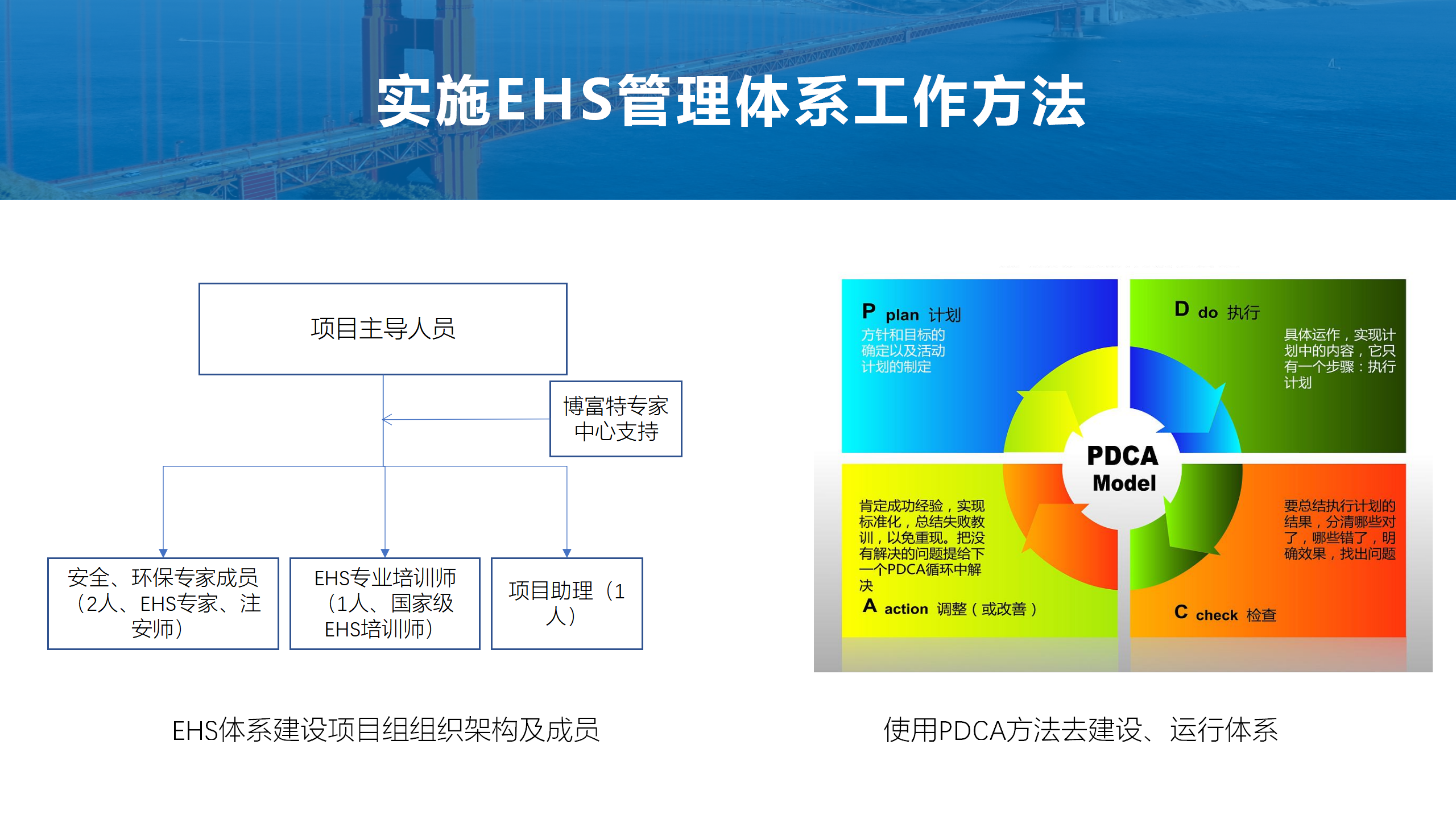 5.EHS体系建设方案--博富特_02.png