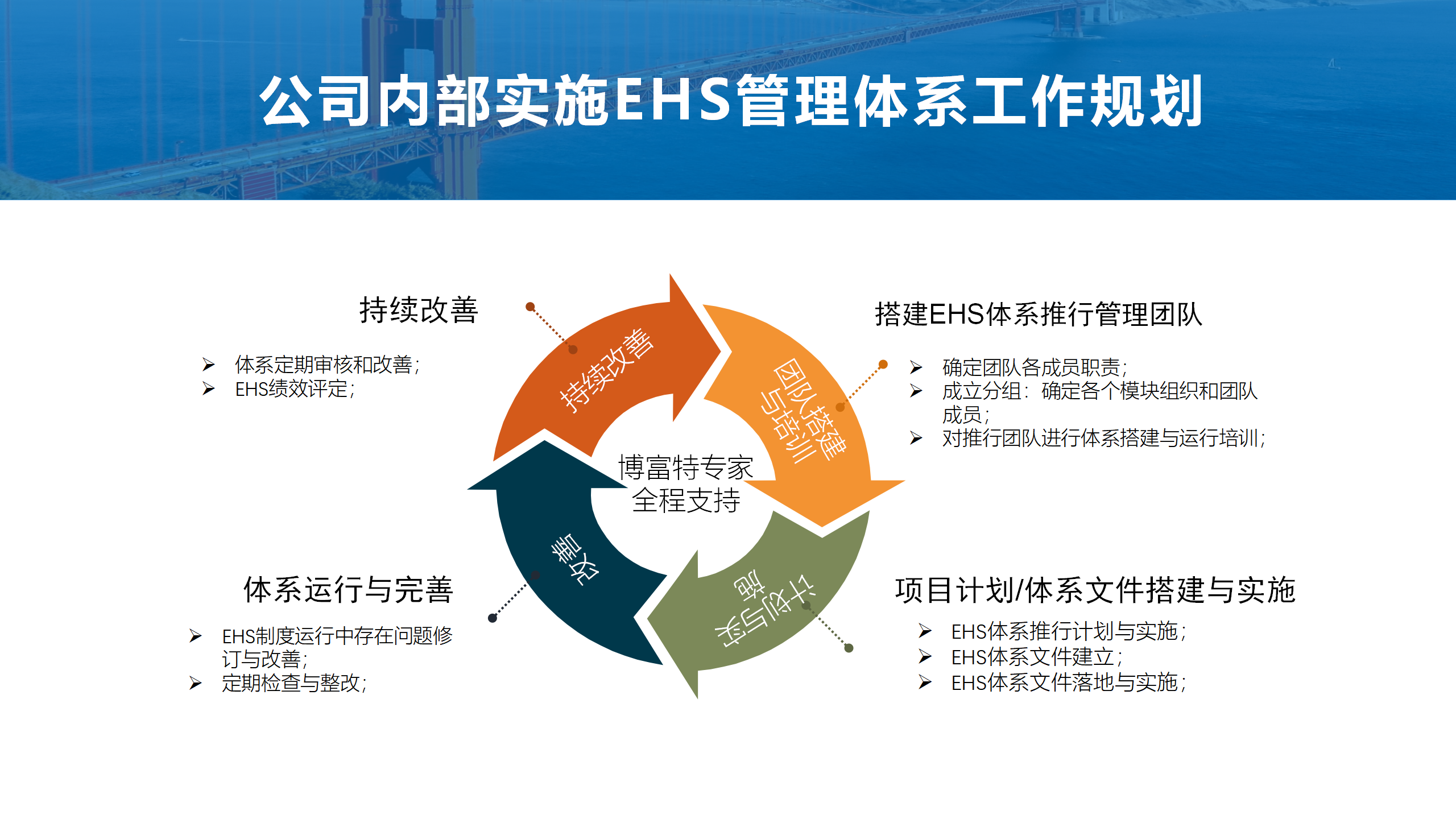 5.EHS体系建设方案--博富特_03.png