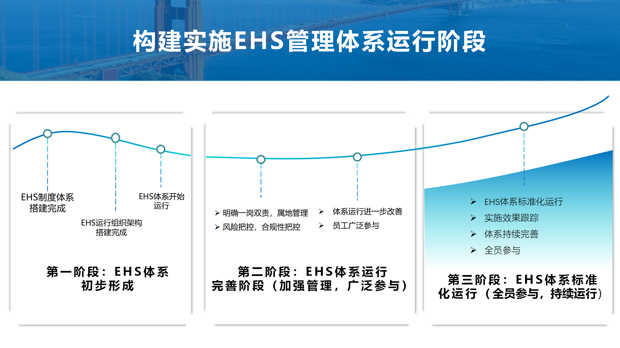 5.EHS体系建设方案--博富特_04.png