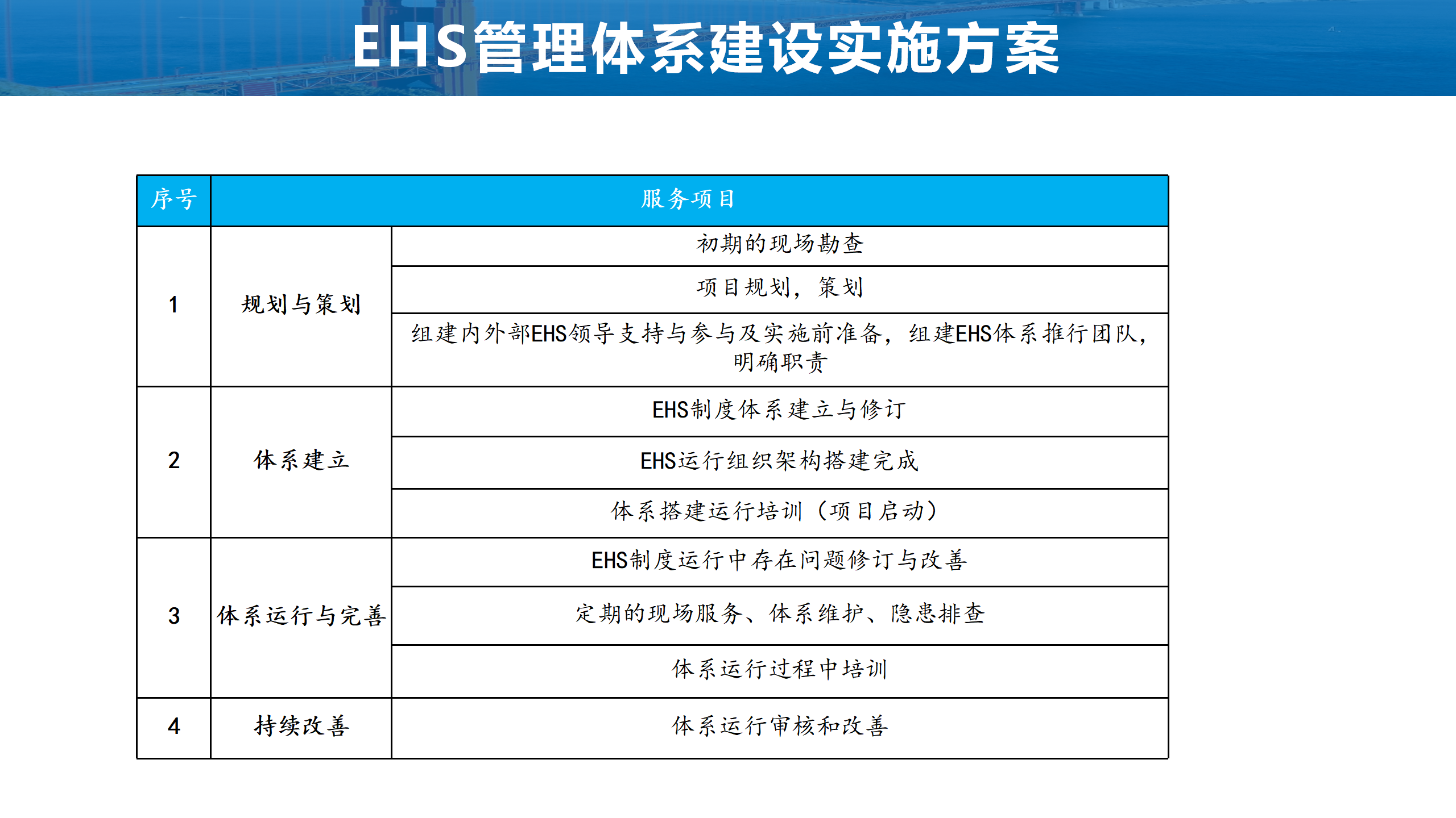 5.EHS体系建设方案--博富特_05.png