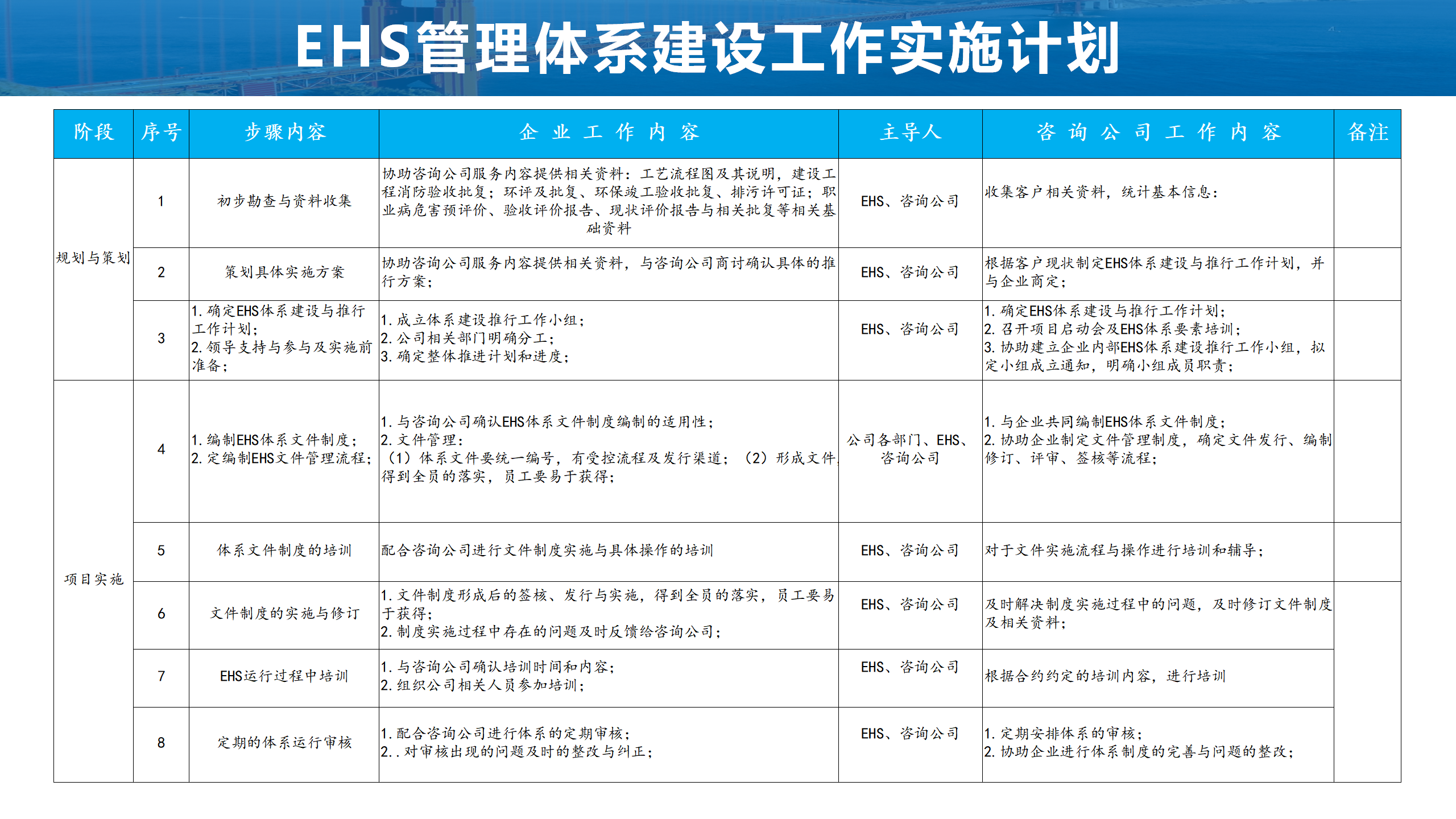 5.EHS体系建设方案--博富特_06.png