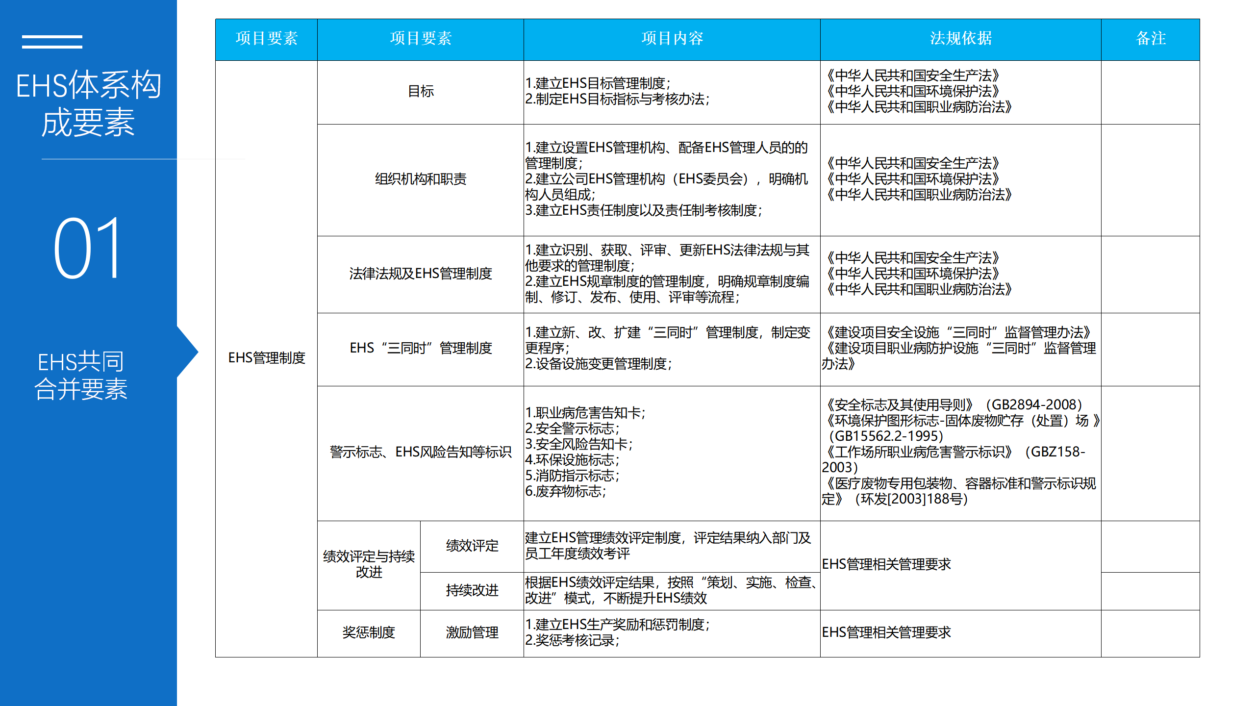 5.EHS体系建设方案--博富特_07.png