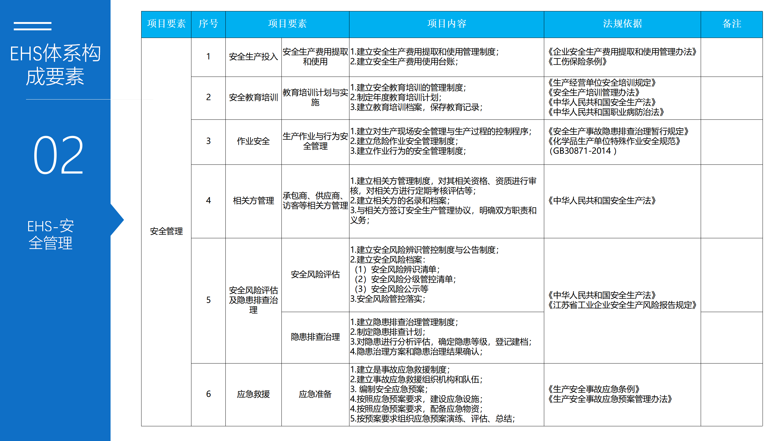 5.EHS体系建设方案--博富特_08.png