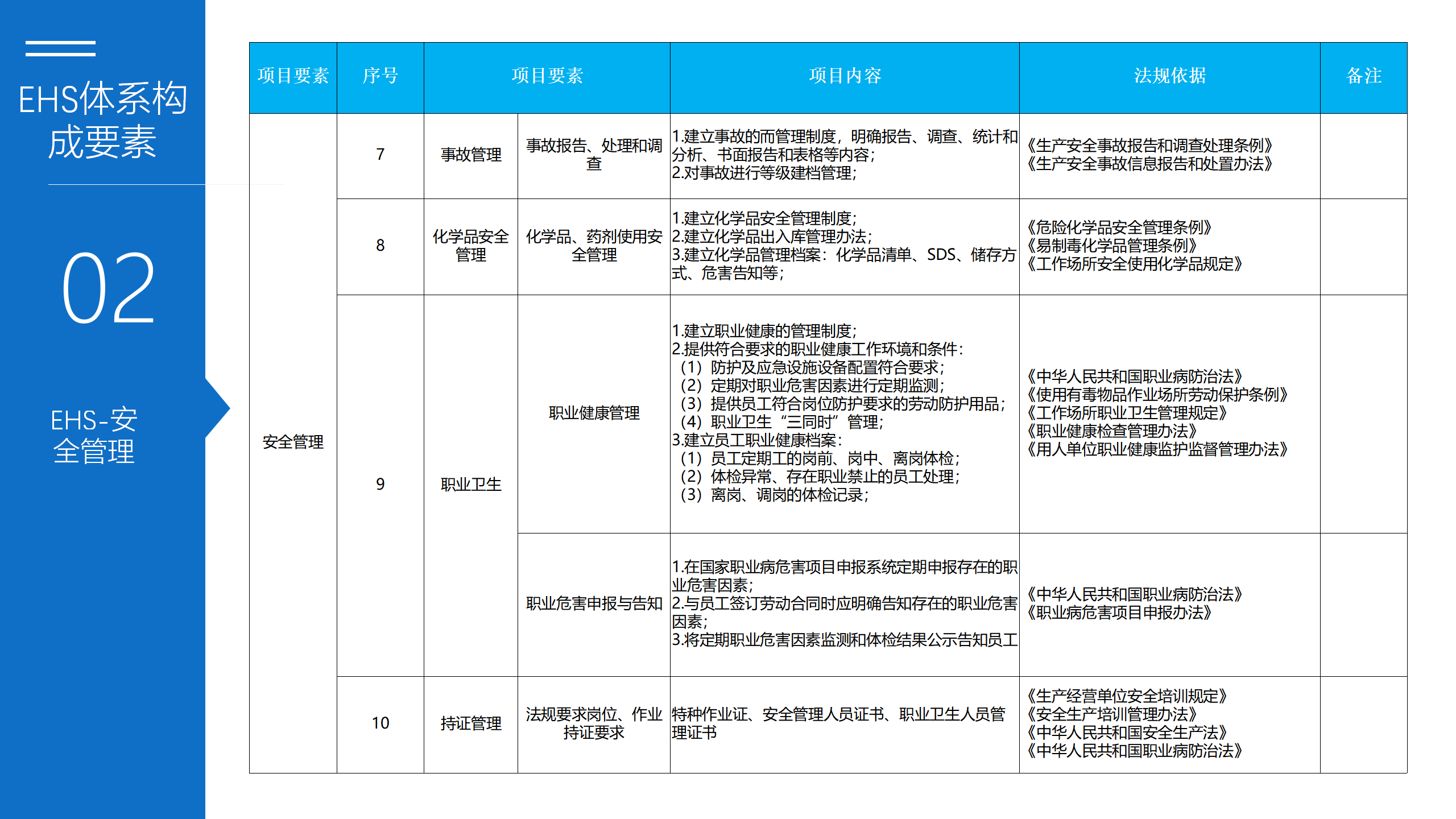 5.EHS体系建设方案--博富特_09.png