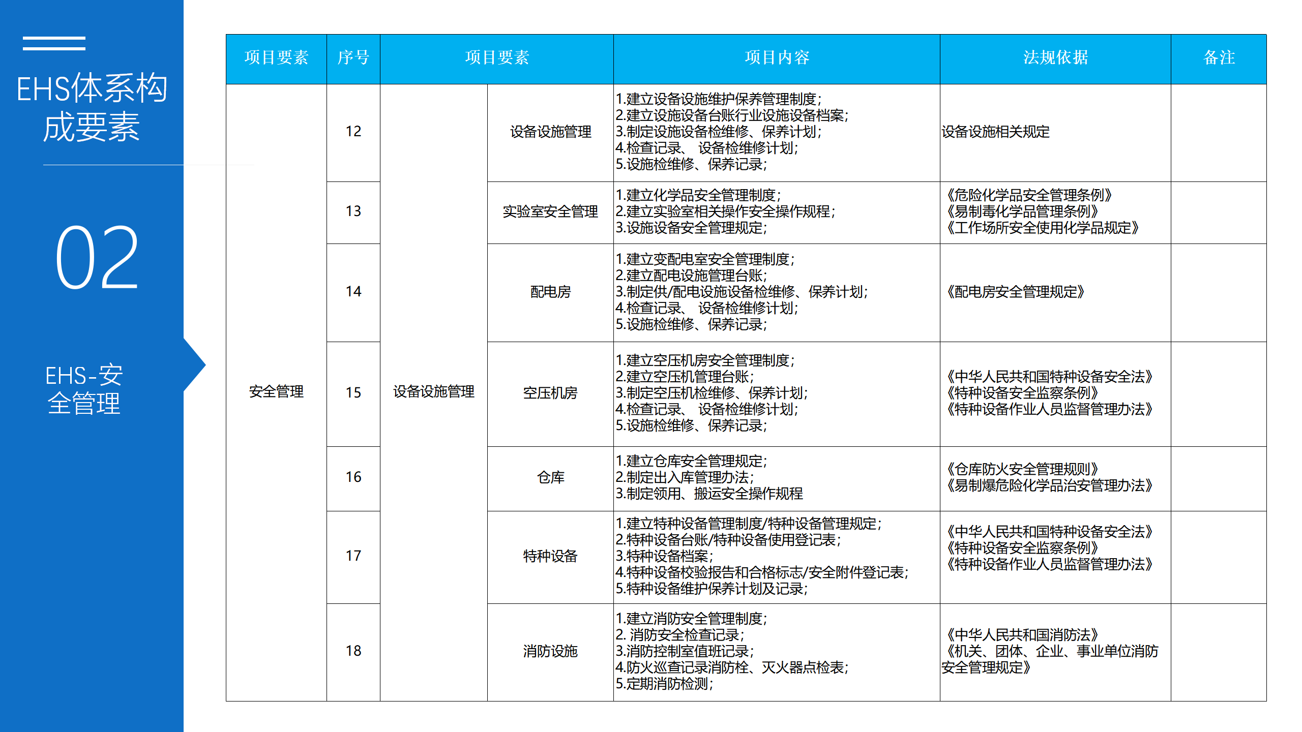 5.EHS体系建设方案--博富特_10.png