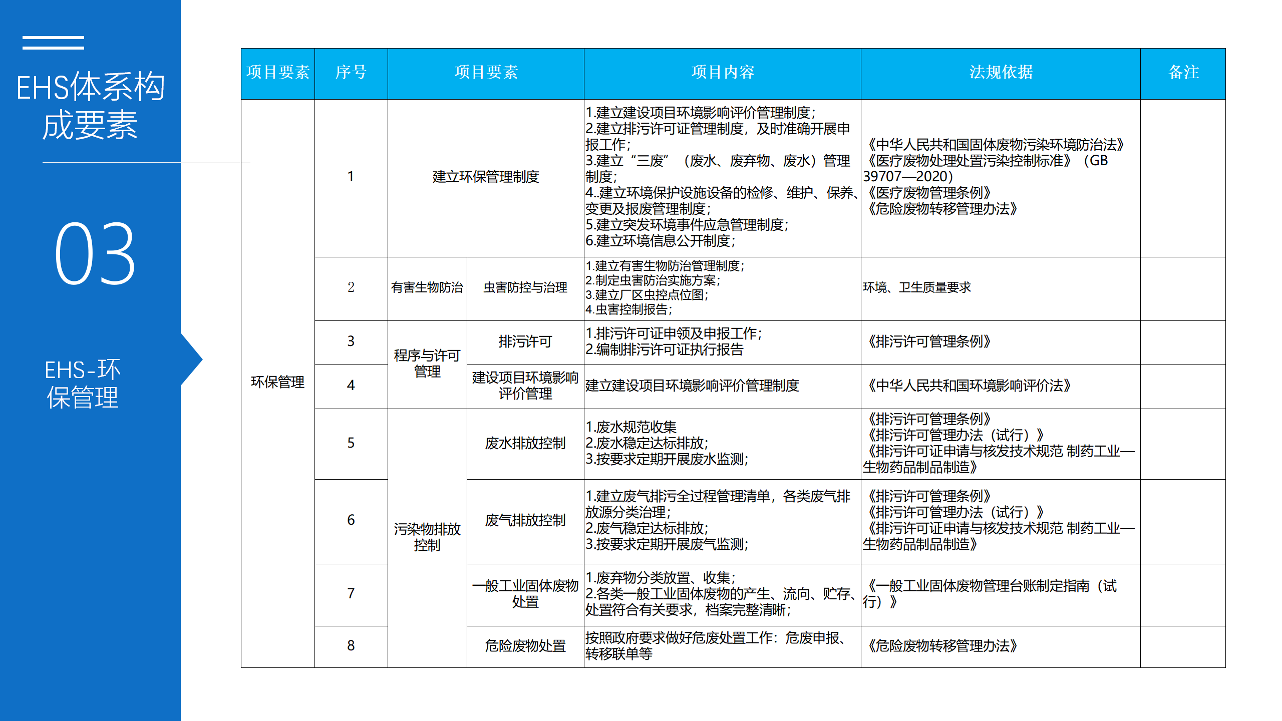 5.EHS体系建设方案--博富特_11.png