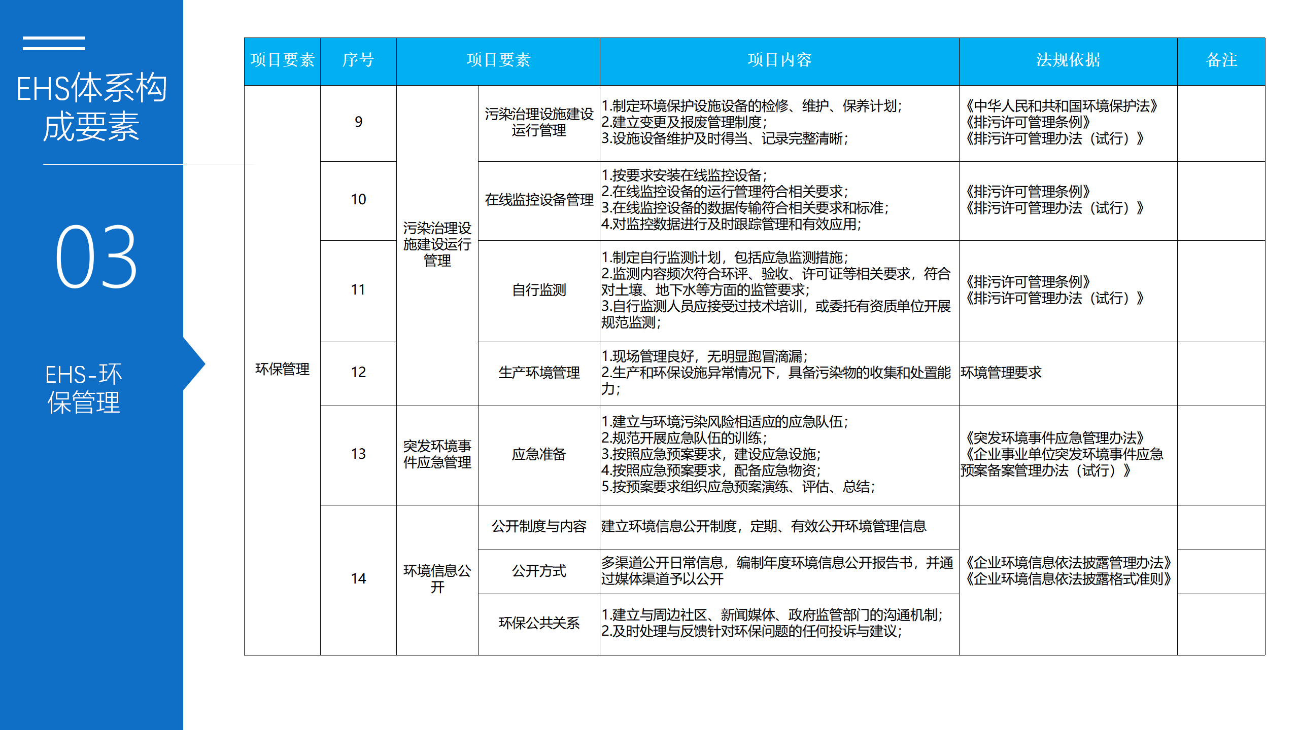 5.EHS体系建设方案--博富特_12.png