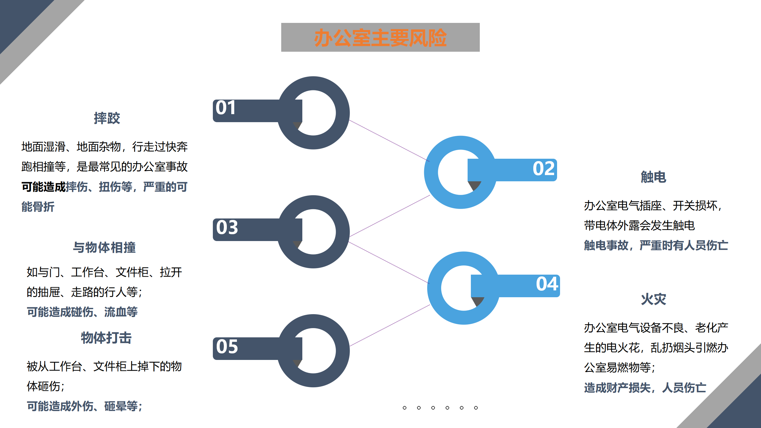 办公室EHS体系建设方案_03.png