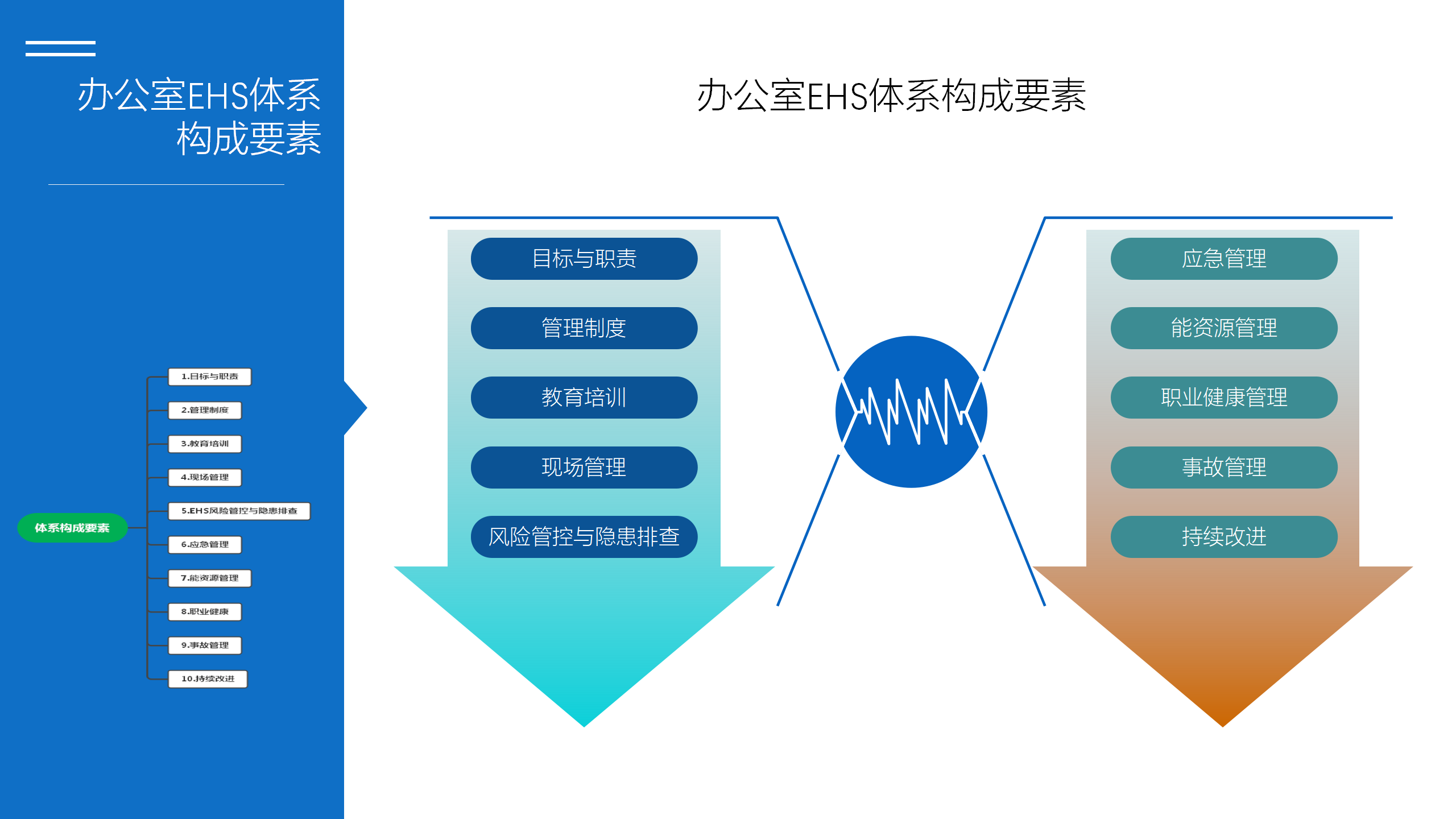 办公室EHS体系建设方案_08.png