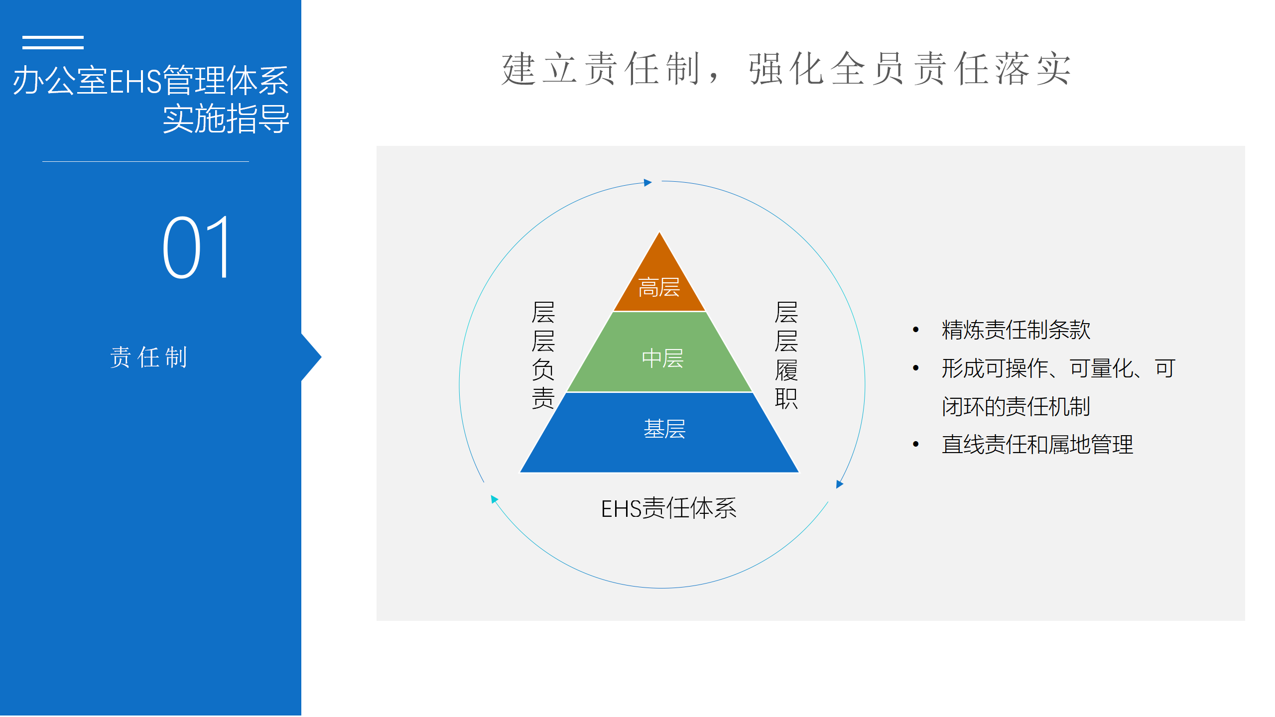 办公室EHS体系建设方案_09.png