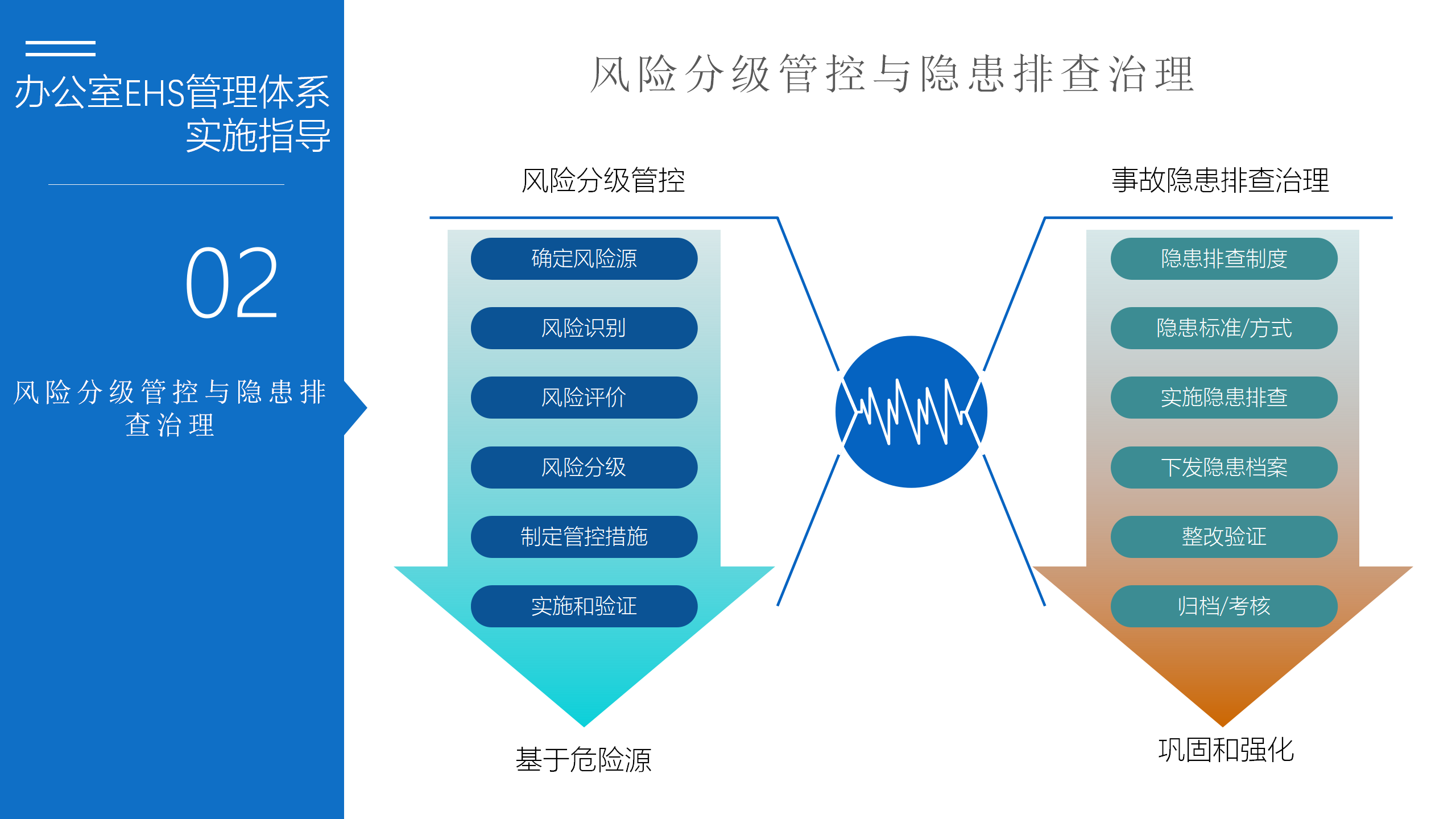 办公室EHS体系建设方案_10.png