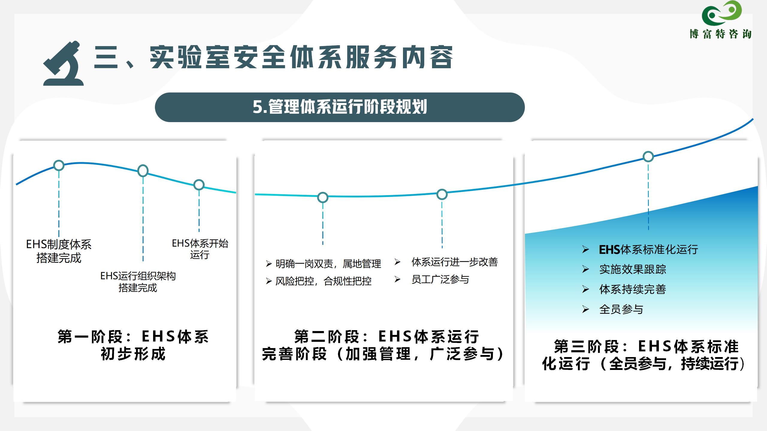 18.实验室安全体系产品方案_07.png