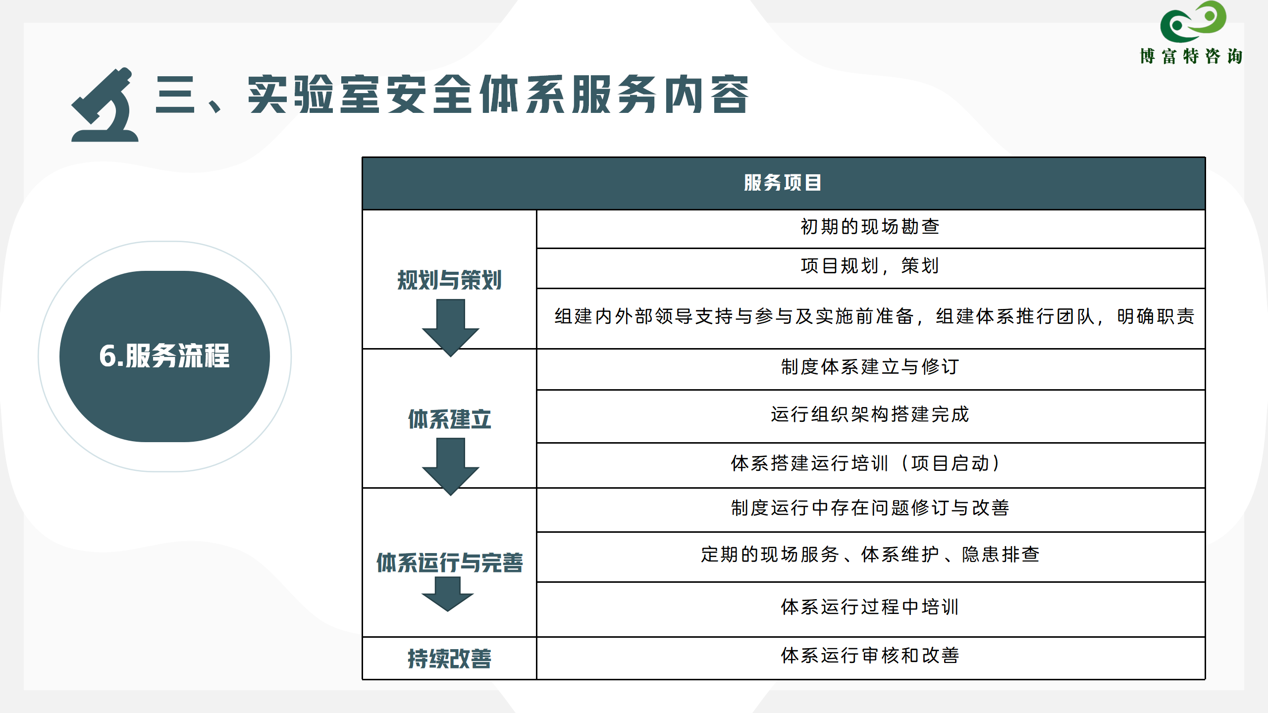 18.实验室安全体系产品方案_08.png