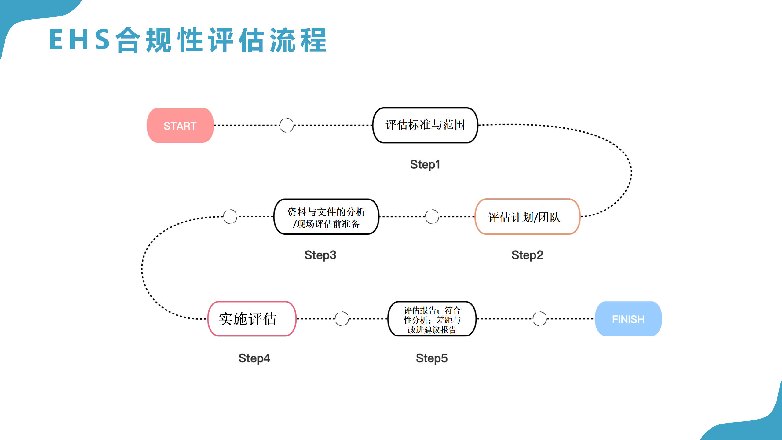 1.合规性评价服务方案_04.png