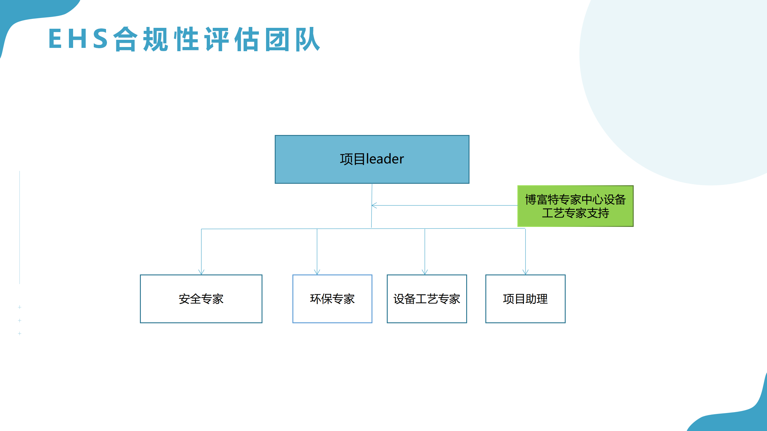 1.合规性评价服务方案_05.png