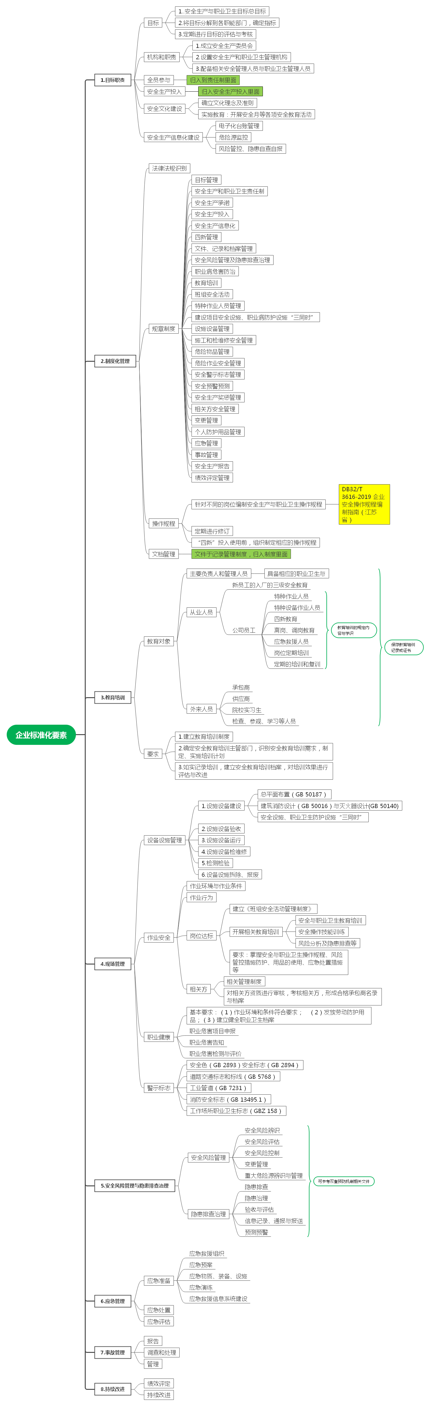 二级标准化1.png