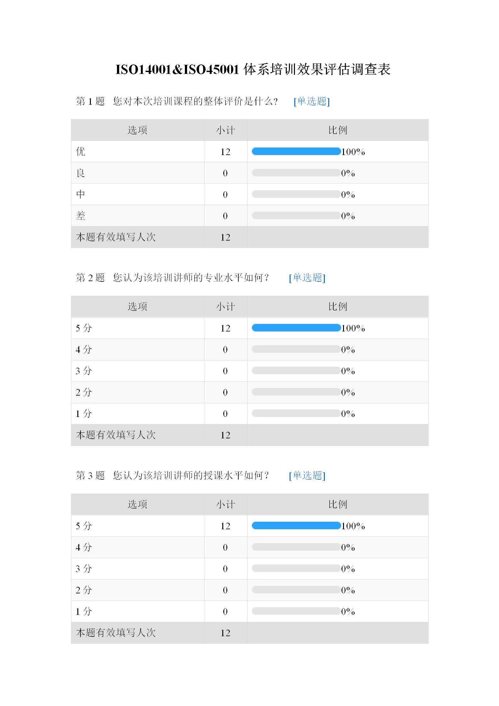 培训效果评估调查表－默认报告(1)_01(1).jpg