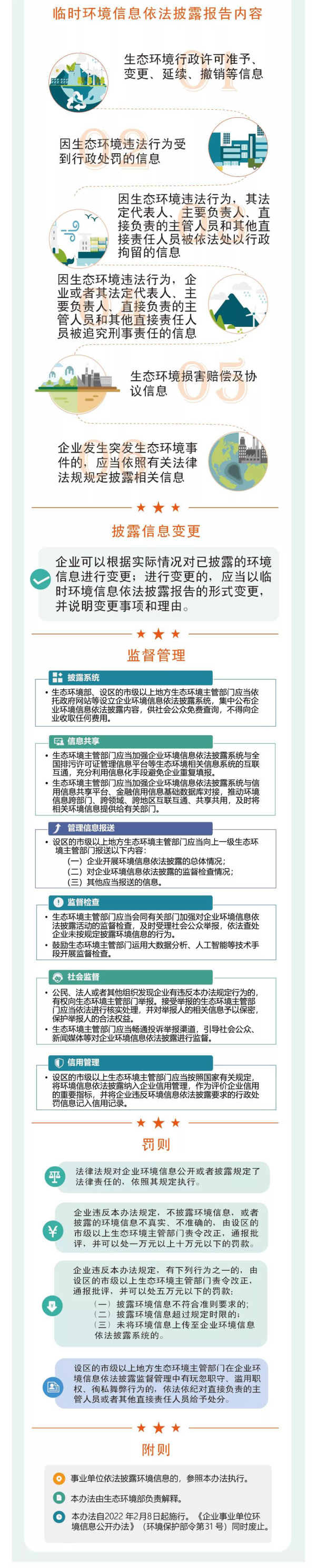 12.22.1一图读懂《企业环境信息依法披露管理办法》.jpg