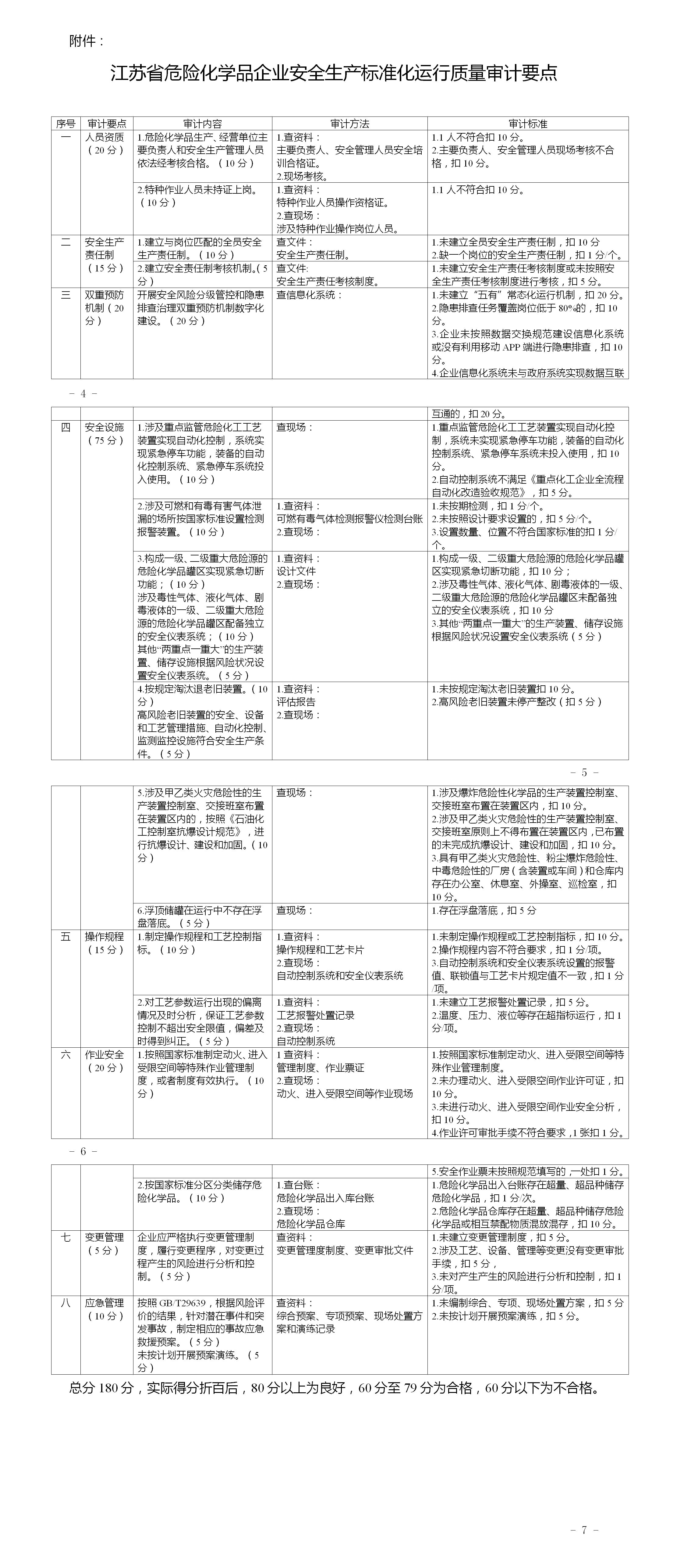 江苏省推进危化品企业二级安全标准化建设的实施方案_01.jpg